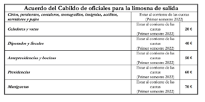 Precios de la papeleta simbólica para la estación de penitencia de 2022.